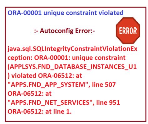 It makes an unique constraint to fail, consequently query fails and row is NOT added to the table. . How to fix ora00001 unique constraint violated